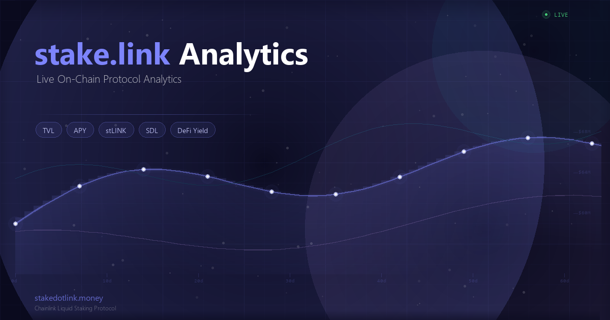 stake.link Analytics — Live Chainlink Staking Dashboard | stLINK, SDL ...